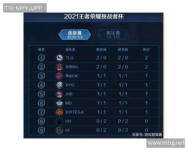 V5战队在挑战者杯积分榜中以75分稳居第一位置，领先其他队伍