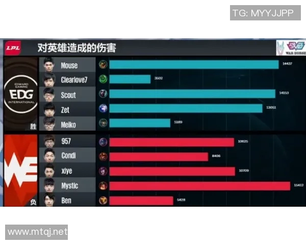 和平精英战术解析:EDG战队运营体系的成功之道与策略分享 和平精英战术解析:EDG战队运营体系的成功之道与策略分享