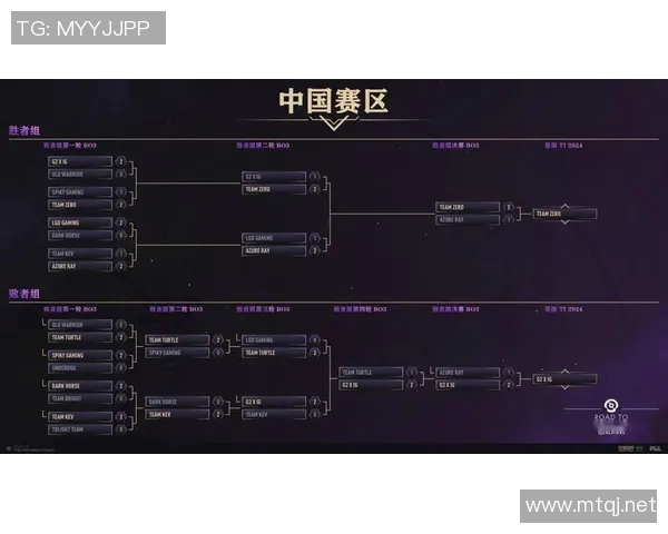 DOTA2最新配合排行榜揭晓IG战队荣登第六位引发热议