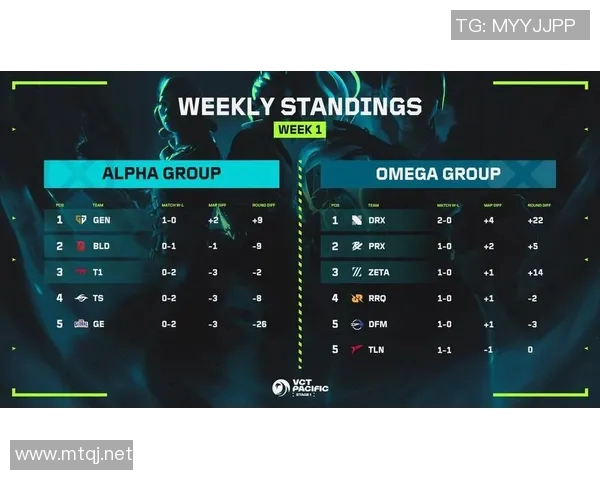 重庆羽毛球队在邀请赛中以78分高居积分榜首位展现强劲实力